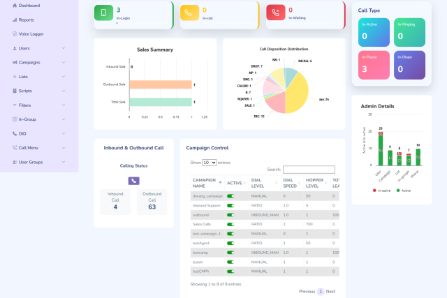 Contact Center Software & VICIdial Solutions | KingAsterisk