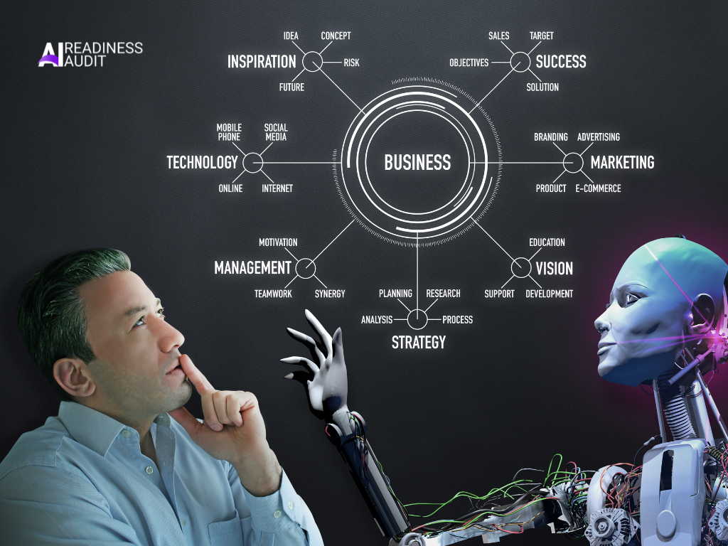 ai automation services ai automation companies, ai readiness assessment, ai readiness assessment tool, predictive analytics