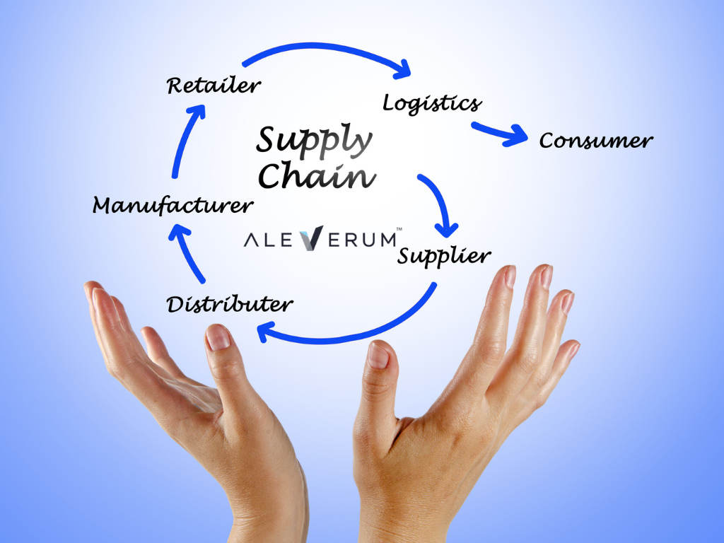 Batch tracking system supporting product recalls and supply chain risk management